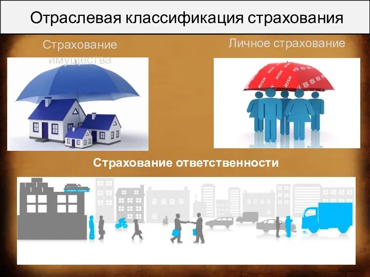 Отраслевая классификация страхования Страхование ответственности Страхование имущества Личное страхование