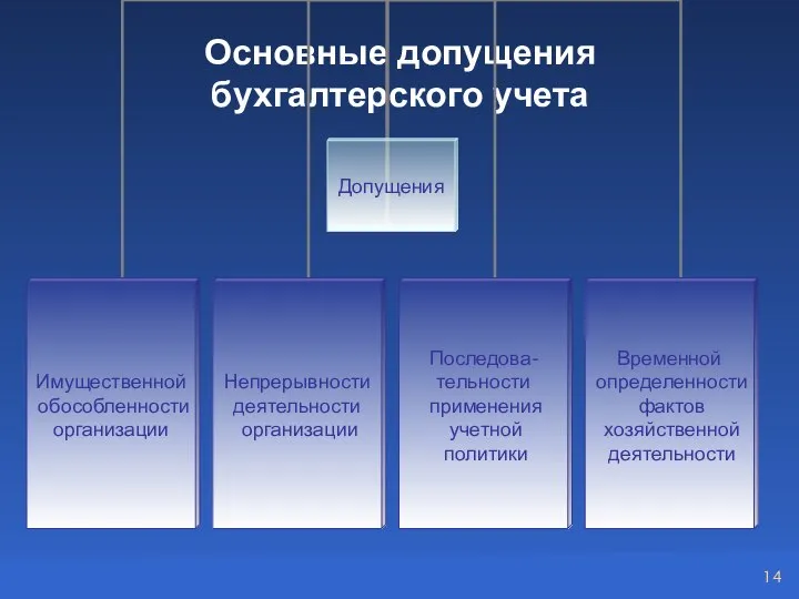 Основные допущения бухгалтерского учета