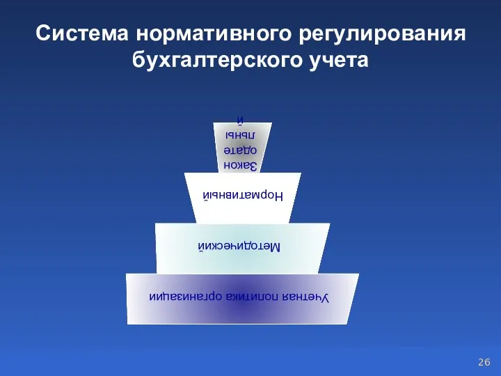 Система нормативного регулирования бухгалтерского учета