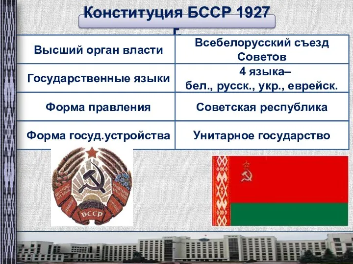 Конституция БССР 1927 г.