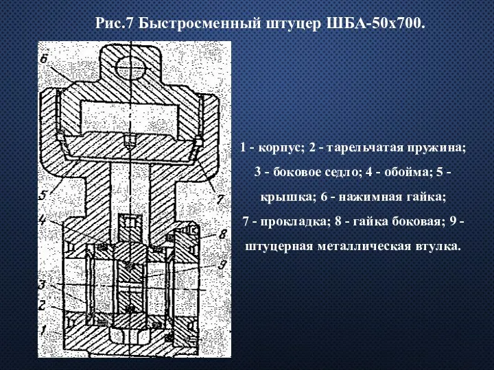 1 - корпус; 2 - тарельчатая пружина; 3 - боковое седло; 4