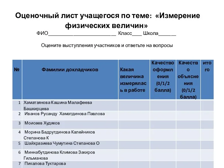 Оценочный лист учащегося по теме: «Измерение физических величин» ФИО___________________________ Класс____ Школа_______ Оцените