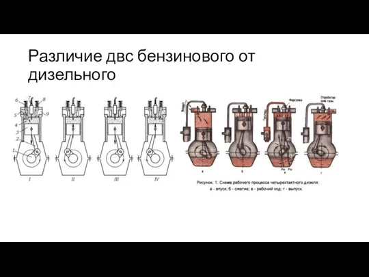 Различие двс бензинового от дизельного