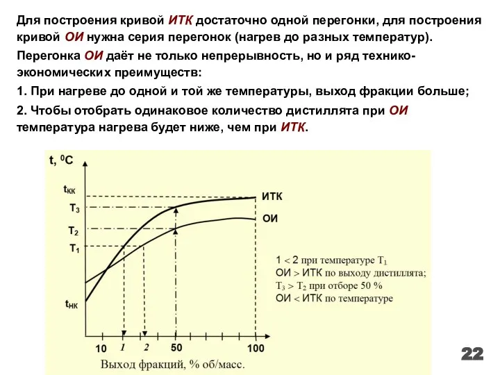 Для построения кривой ИТК достаточно одной перегонки, для построения кривой ОИ нужна