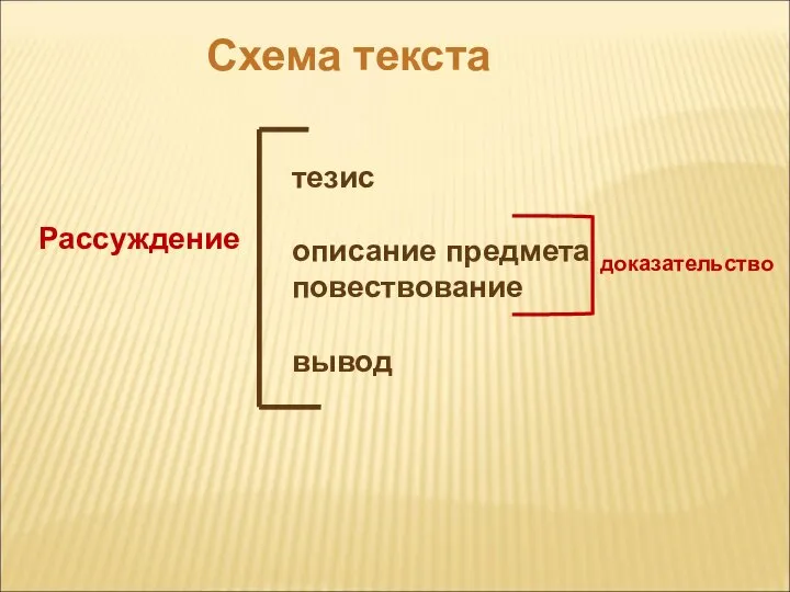 Схема текста Рассуждение тезис описание предмета повествование вывод доказательство