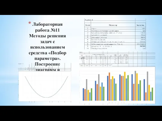 Лабораторная работа №11 Методы решения задач с использованием средства «Подбор параметра». Построение диаграмм и графиков