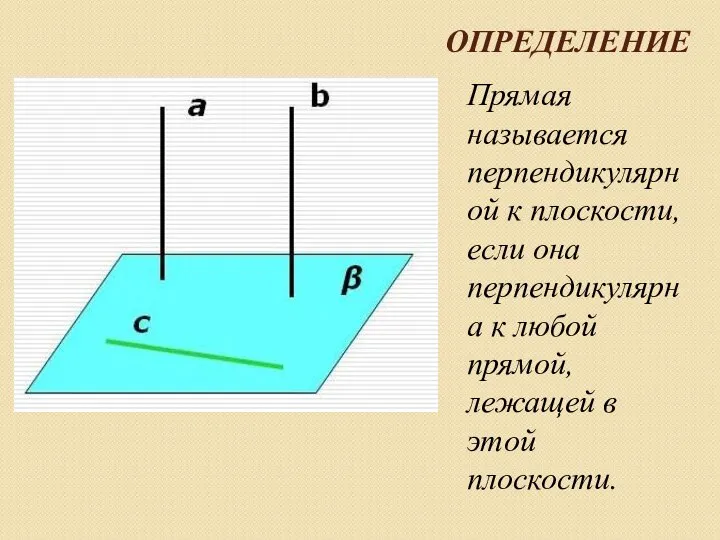 ОПРЕДЕЛЕНИЕ Прямая называется перпендикулярной к плоскости, если она перпендикулярна к любой прямой, лежащей в этой плоскости.