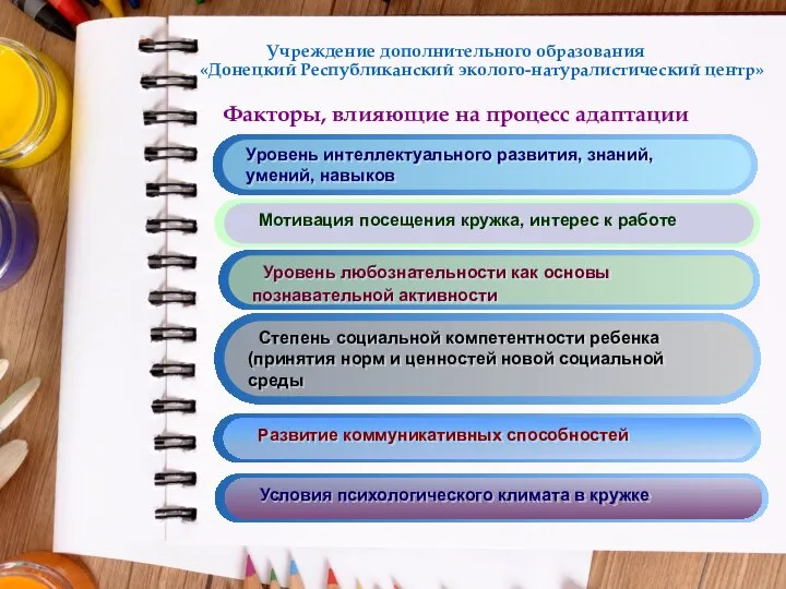 Учреждение дополнительного образования «Донецкий Республиканский эколого-натуралистический центр» Факторы, влияющие на процесс адаптации