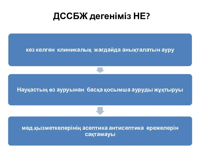 ДССБЖ дегеніміз НЕ?