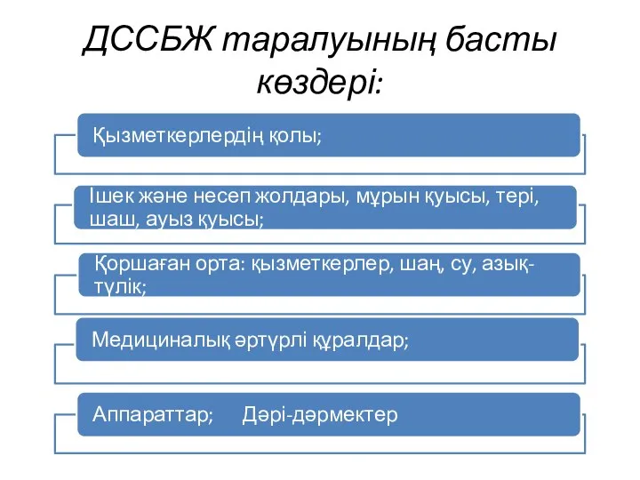 ДССБЖ таралуының басты көздері: