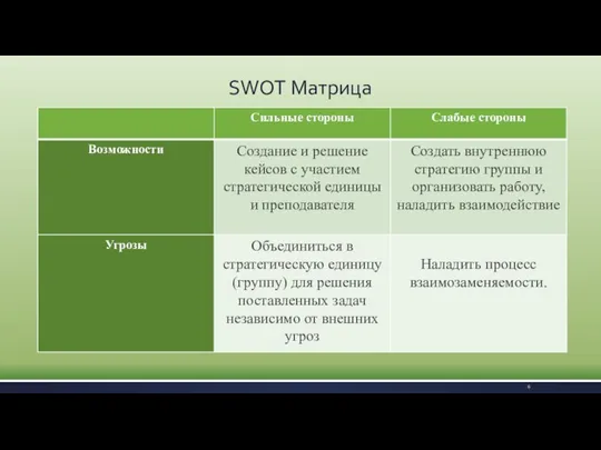 SWOT Матрица