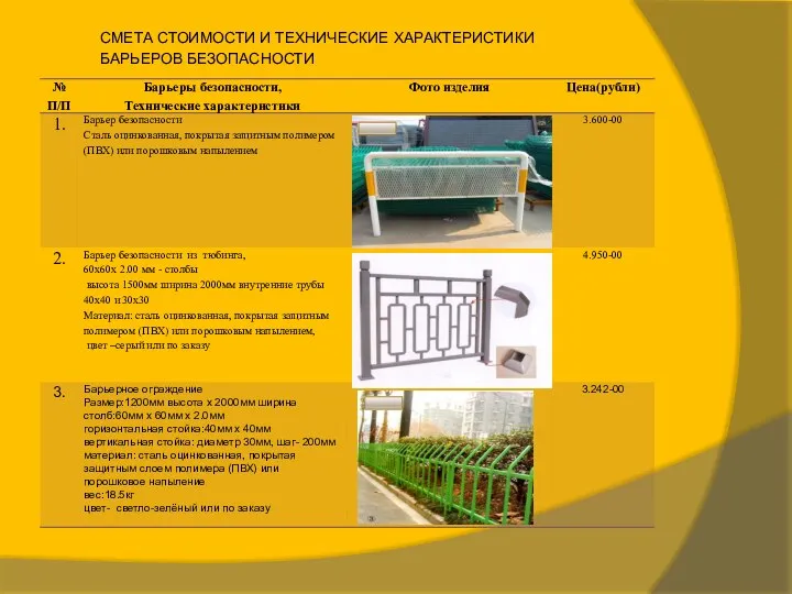 СМЕТА СТОИМОСТИ И ТЕХНИЧЕСКИЕ ХАРАКТЕРИСТИКИ БАРЬЕРОВ БЕЗОПАСНОСТИ