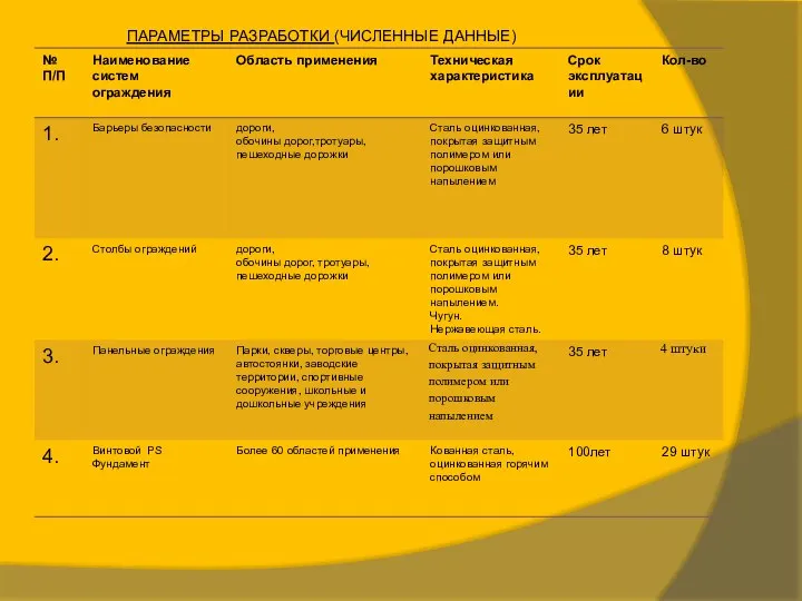 ПАРАМЕТРЫ РАЗРАБОТКИ (ЧИСЛЕННЫЕ ДАННЫЕ)