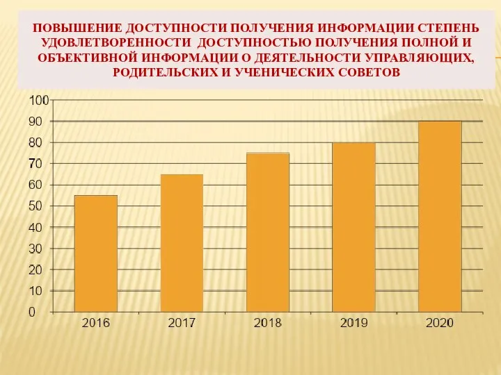 ПОВЫШЕНИЕ ДОСТУПНОСТИ ПОЛУЧЕНИЯ ИНФОРМАЦИИ СТЕПЕНЬ УДОВЛЕТВОРЕННОСТИ ДОСТУПНОСТЬЮ ПОЛУЧЕНИЯ ПОЛНОЙ И ОБЪЕКТИВНОЙ ИНФОРМАЦИИ