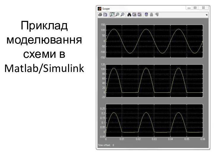 Приклад моделювання схеми в Matlab/Simulink