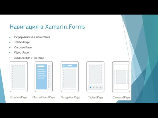 Навигация в Xamarin.Forms Иерархическая навигация TabbedPage CarouselPage FlyoutPage Модальные страницы