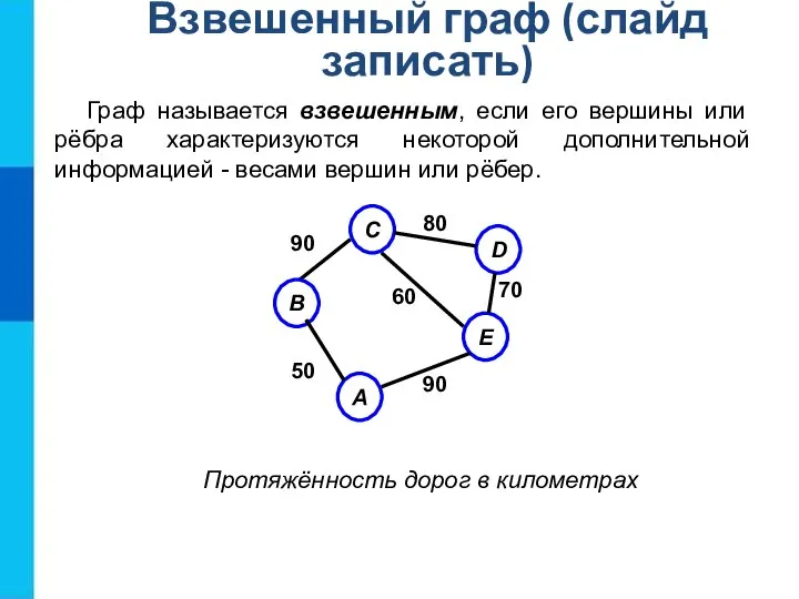 Граф называется взвешенным, если его вершины или рёбра характеризуются некоторой дополнительной информацией