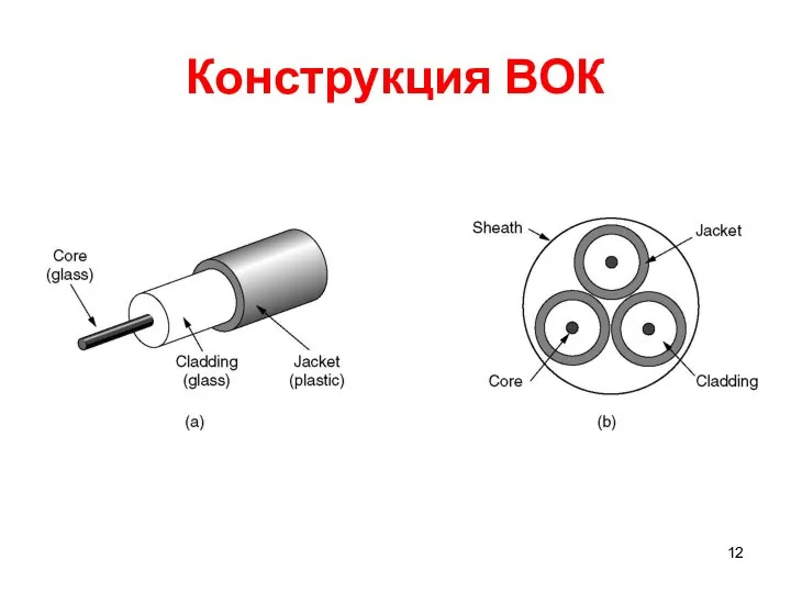 Конструкция ВОК