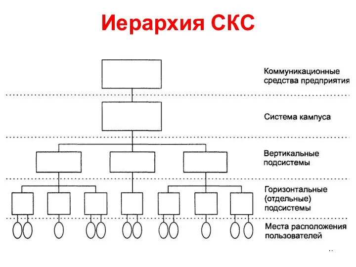 Иерархия СКС