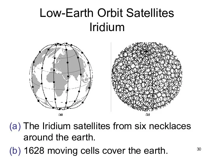 Low-Earth Orbit Satellites Iridium (a) The Iridium satellites from six necklaces around