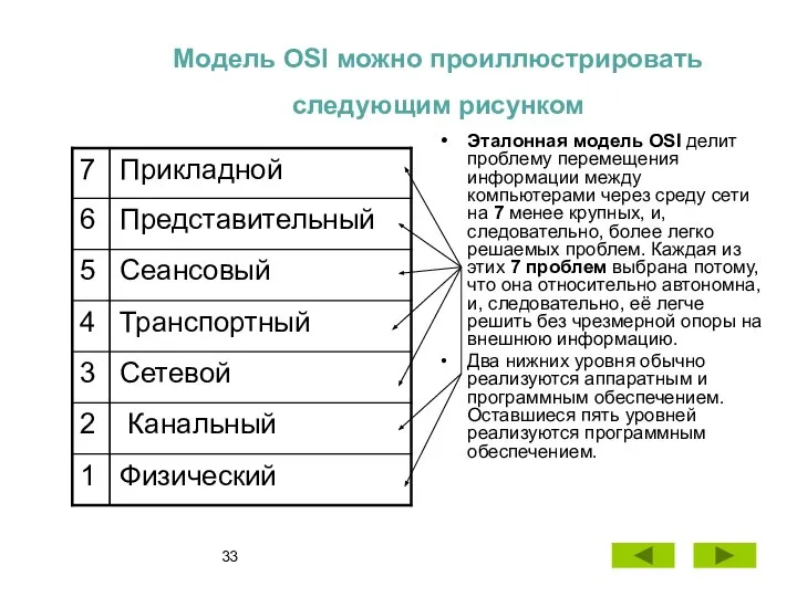 Модель OSI можно проиллюстрировать следующим рисунком Эталонная модель OSI делит проблему перемещения