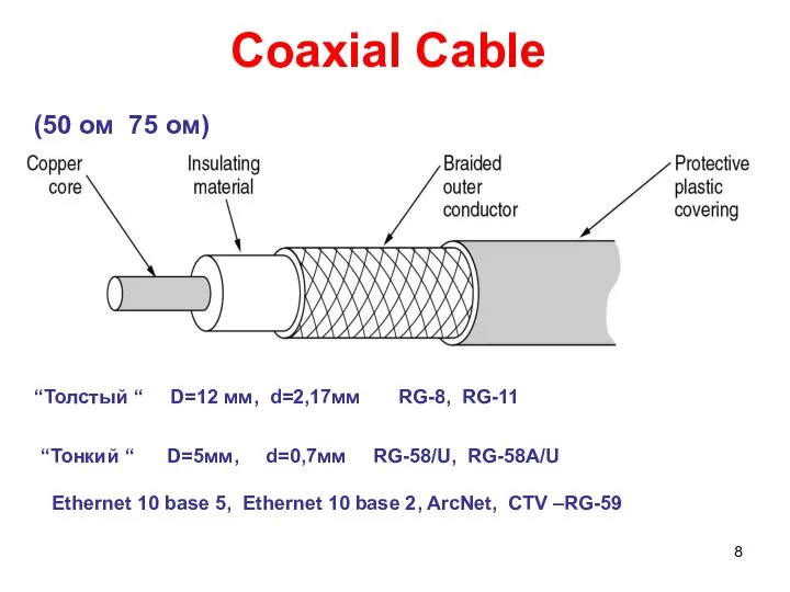 Coaxial Cable (50 ом 75 ом) “Толстый “ D=12 мм, d=2,17мм RG-8,