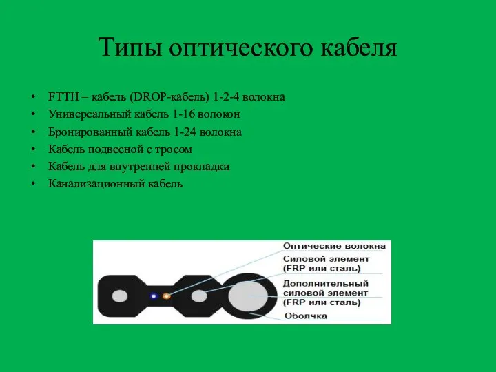 Типы оптического кабеля FTTH – кабель (DROP-кабель) 1-2-4 волокна Универсальный кабель 1-16