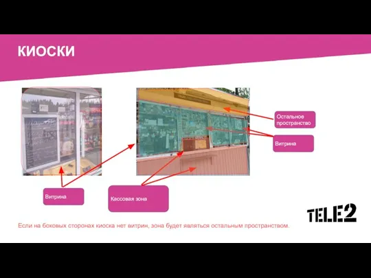 КИОСКИ Витрина Кассовая зона Витрина Если на боковых сторонах киоска нет витрин,