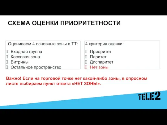 СХЕМА ОЦЕНКИ ПРИОРИТЕТНОСТИ Оцениваем 4 основные зоны в ТТ: Входная группа Кассовая