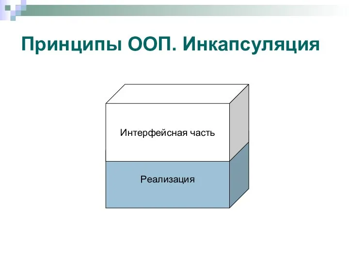 Принципы ООП. Инкапсуляция Реализация Интерфейсная часть