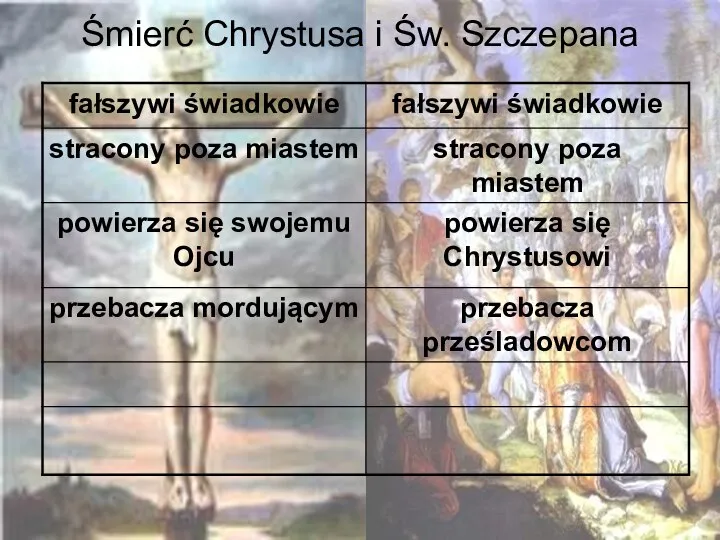 Śmierć Chrystusa i Św. Szczepana