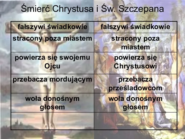 Śmierć Chrystusa i Św. Szczepana