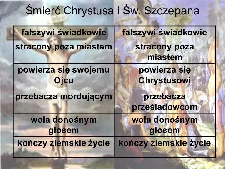 Śmierć Chrystusa i Św. Szczepana