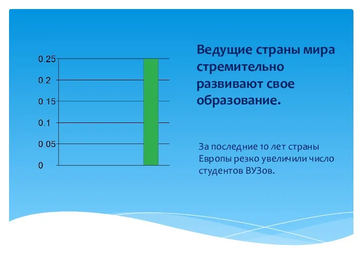 Ведущие страны мира стремительно развивают свое образование. За последние 10 лет страны