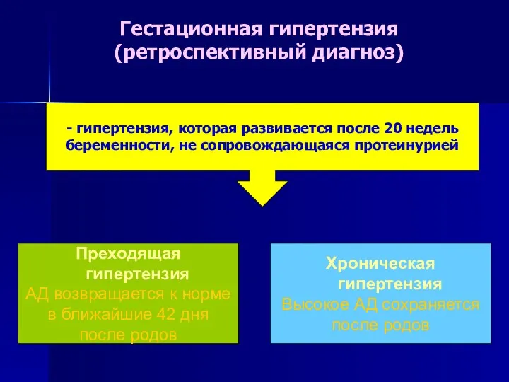 Гестационная гипертензия (ретроспективный диагноз) - гипертензия, которая развивается после 20 недель беременности,