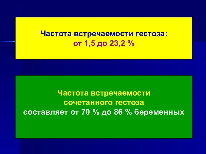 Частота встречаемости гестоза: от 1,5 до 23,2 % Частота встречаемости сочетанного гестоза