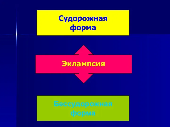 . Эклампсия Судорожная форма Бессудорожная форма