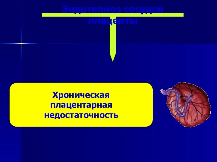 Эндотелиоз сосудов плаценты Хроническая плацентарная недостаточность