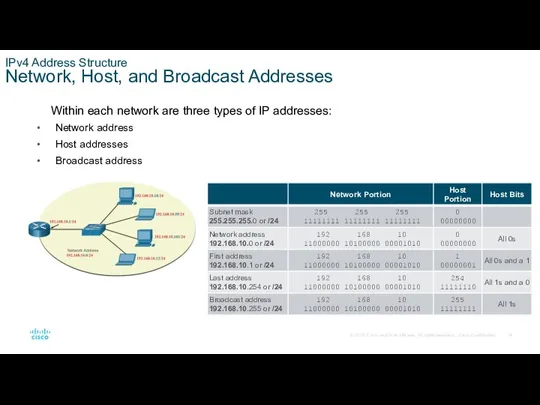 IPv4 Address Structure Network, Host, and Broadcast Addresses Within each network are