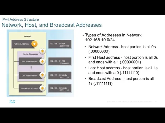 IPv4 Address Structure Network, Host, and Broadcast Addresses Types of Addresses in