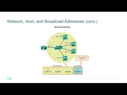 Network, Host, and Broadcast Addresses (cont.)