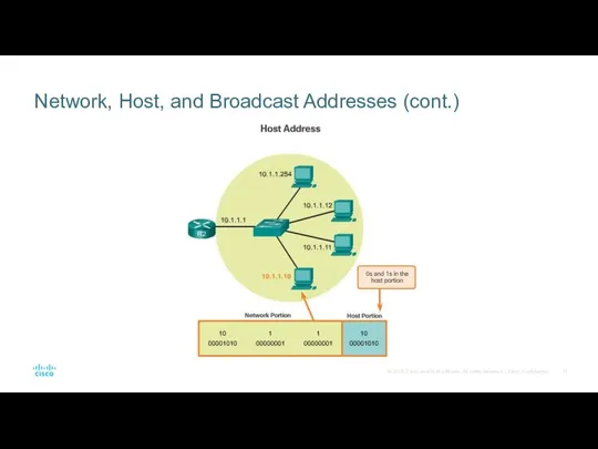 Network, Host, and Broadcast Addresses (cont.)