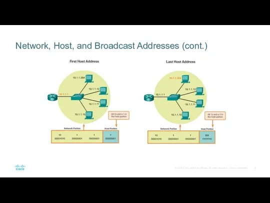 Network, Host, and Broadcast Addresses (cont.)