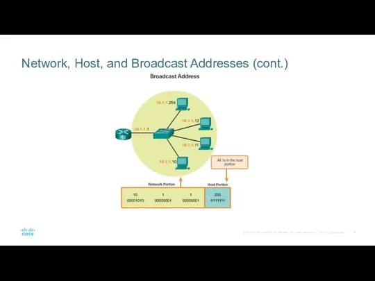 Network, Host, and Broadcast Addresses (cont.)