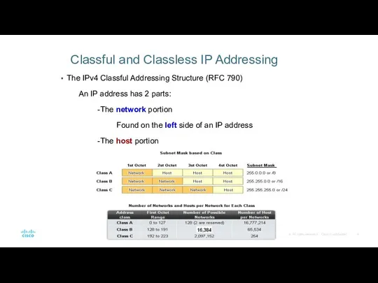 Classful and Classless IP Addressing The IPv4 Classful Addressing Structure (RFC 790)