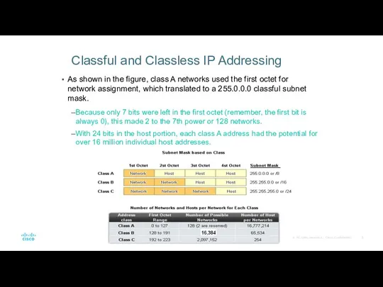 Classful and Classless IP Addressing As shown in the figure, class A