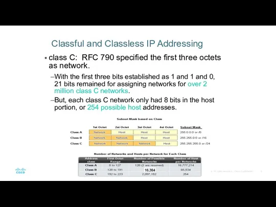 Classful and Classless IP Addressing class C: RFC 790 specified the first