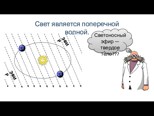 Свет является поперечной волной. ЭФИР ЭФИР Светоносный эфир — твердое тело???