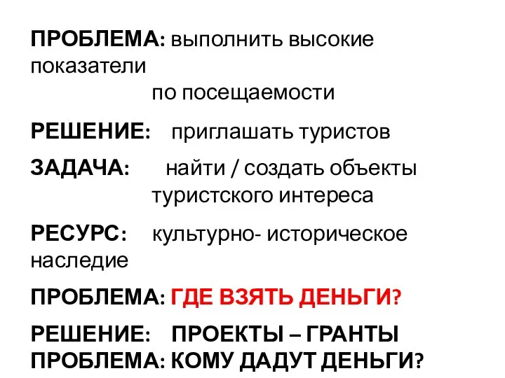 ПРОБЛЕМА: выполнить высокие показатели по посещаемости РЕШЕНИЕ: приглашать туристов ЗАДАЧА: найти /