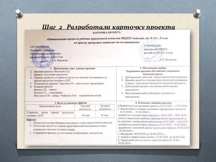 Шаг 2 Разработали карточку проекта